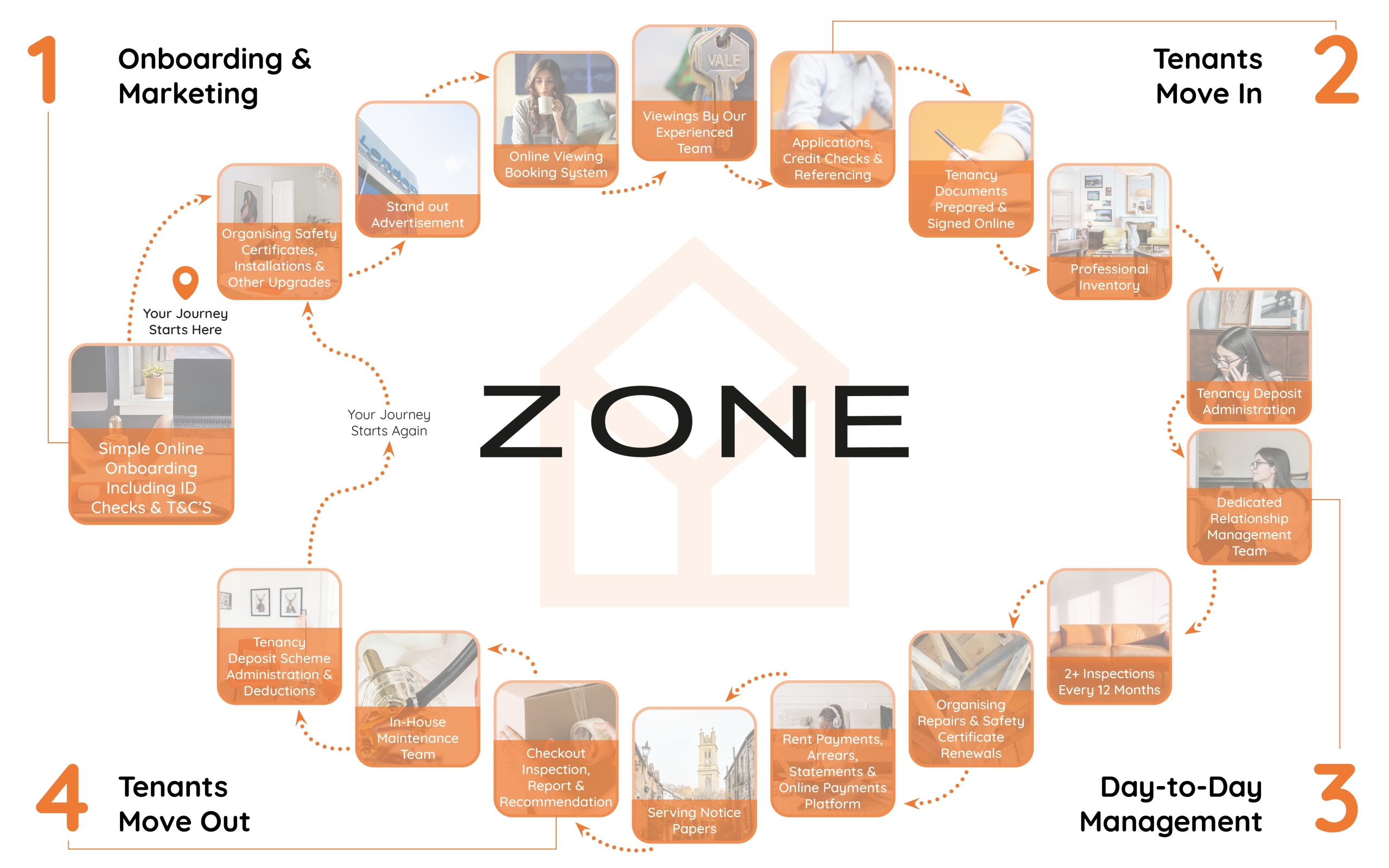 ZONE-INFOGRAPHIC-NOBOX